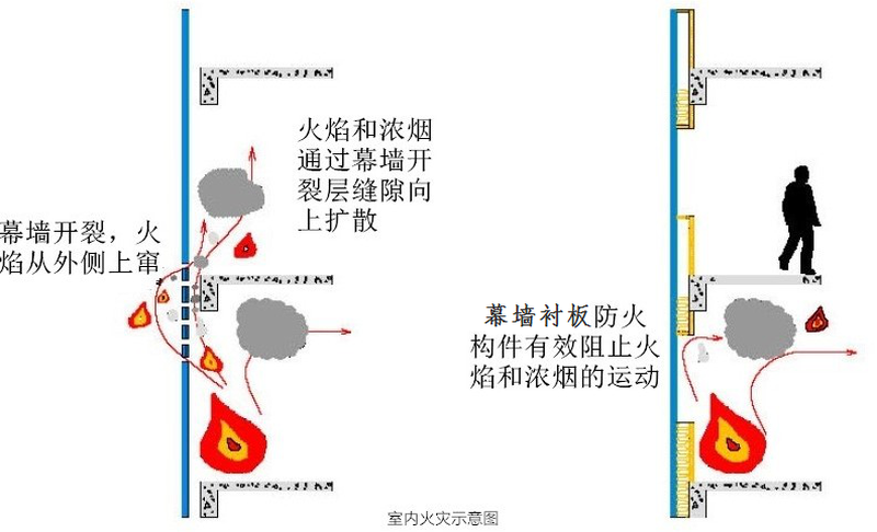 Kính Curtain tường chống cháy Liner Case Haikang Robot sản xuất thông minh Tonglu Base