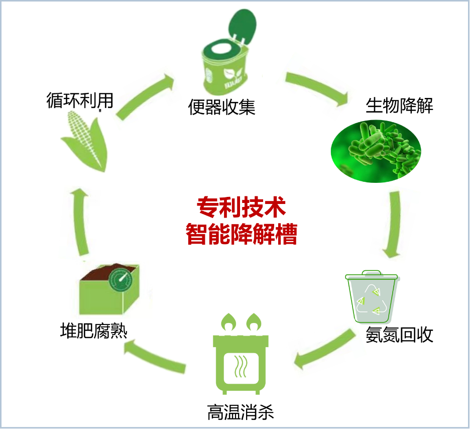Non downstream microbial degradation toilet