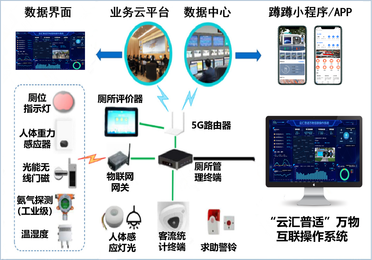 Non downstream microbial degradation toilet